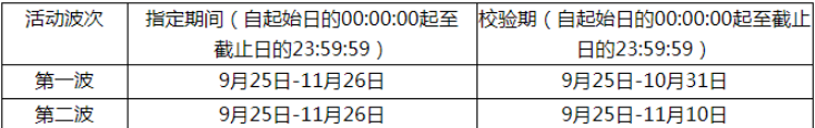 雙十一店鋪報名要求有哪些?店鋪如何推廣?